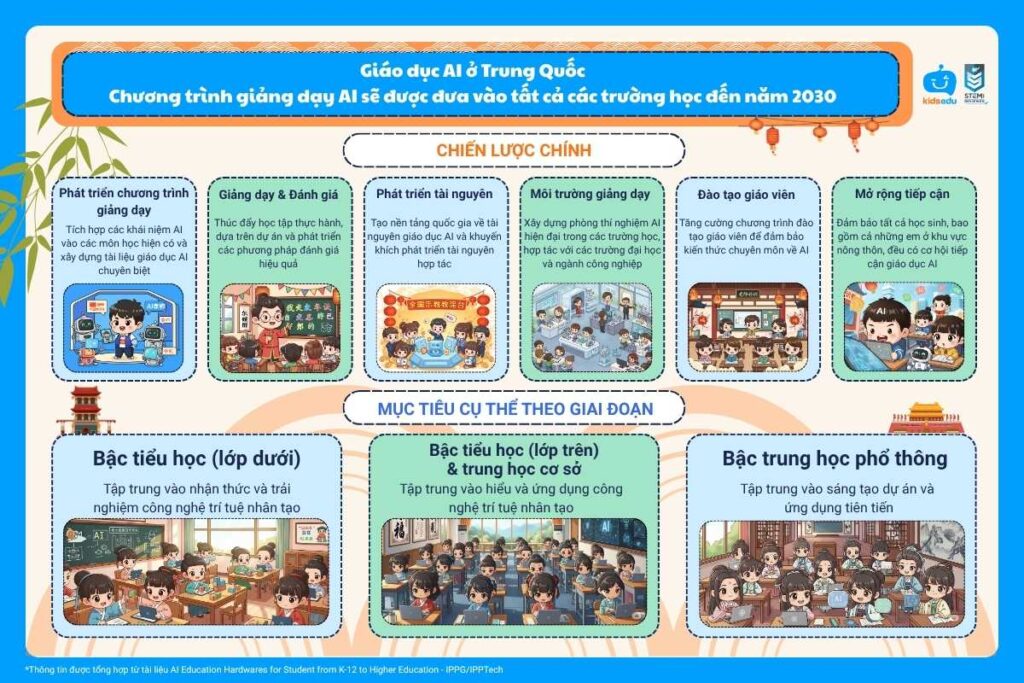 Giáo dục AI ở Trung Quốc
