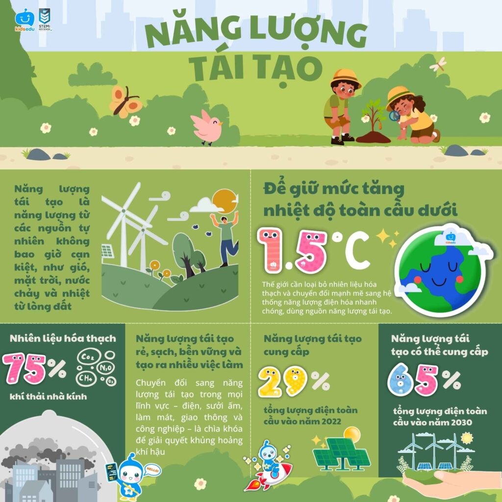 Giáo dục về tái tạo năng lượng cho trẻ
