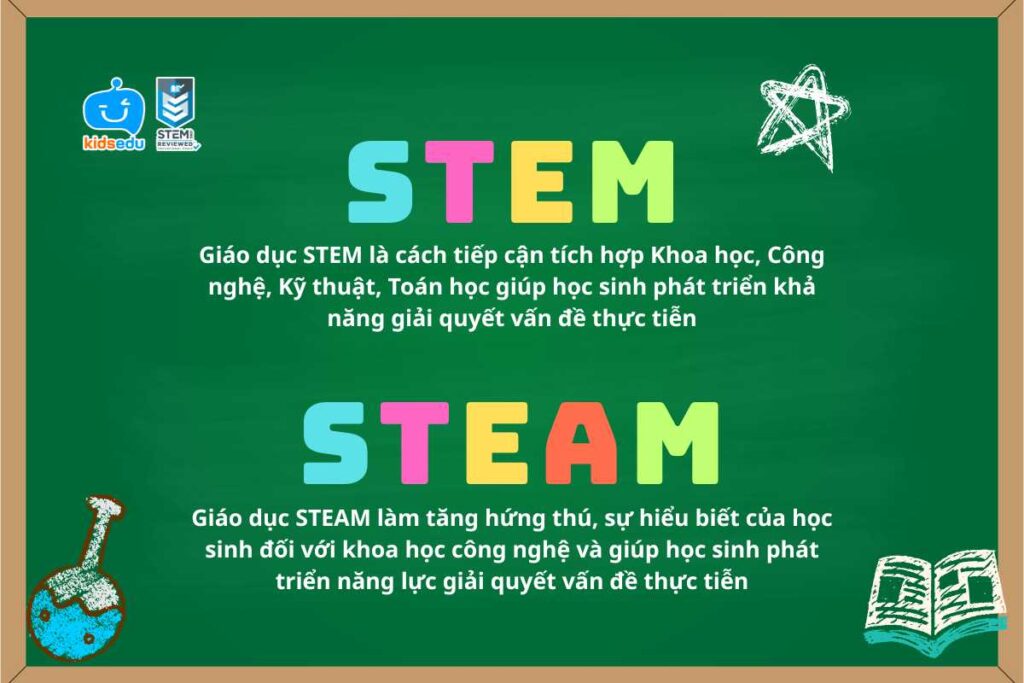 Giáo dục STEAM trong trường tiểu học: Tăng cường sáng tạo và tư duy toàn diện